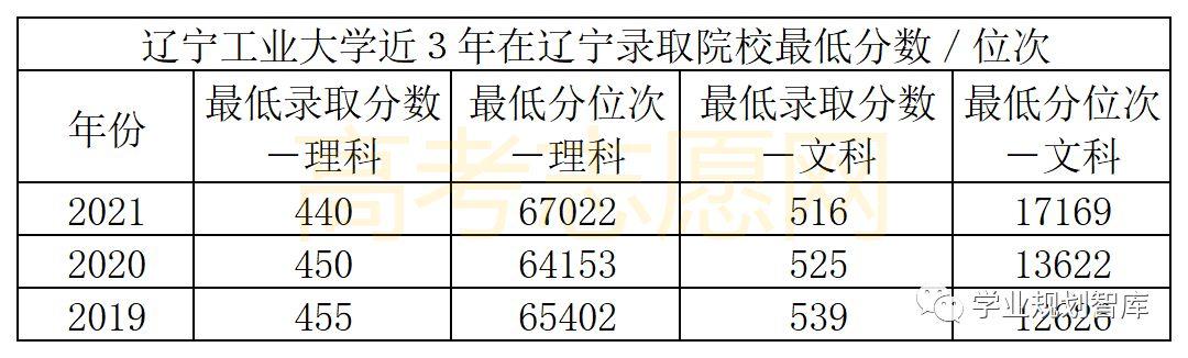 辽宁高考326分能上什么大学？(沈阳326收费)