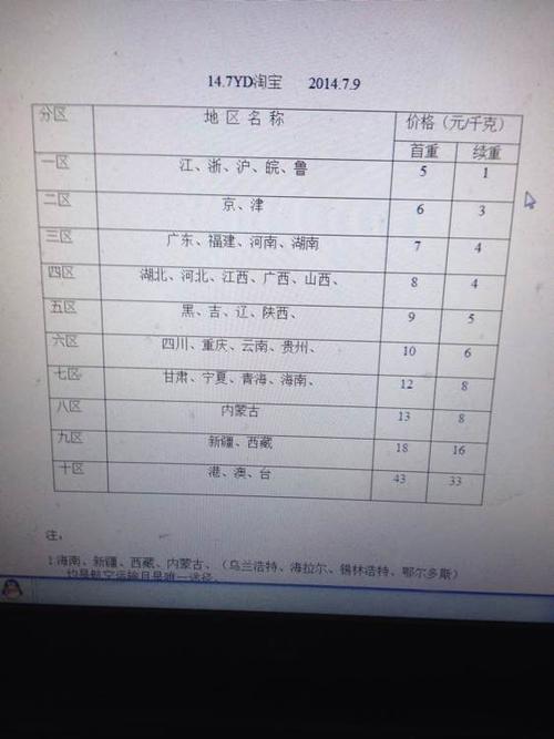 东莞到江西快递费多少?(东莞到赣州的高速收费多少钱一个月)-图2 东莞到江西快递费多少?(东莞到赣州的高速收费多少钱一个月)-图2