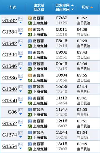 南昌到中山的长途汽车耗时多少？(中山到南昌 高速收费)