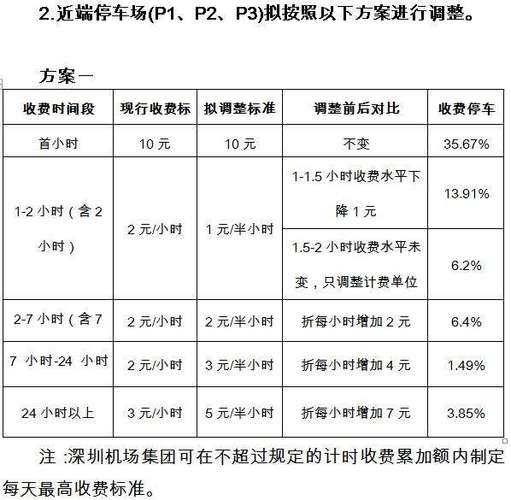 深圳机场停车场多少钱一天?(深圳机场的露天停车场怎么收费)-图2 深圳机场停车场多少钱一天?(深圳机场的露天停车场怎么收费)-图2