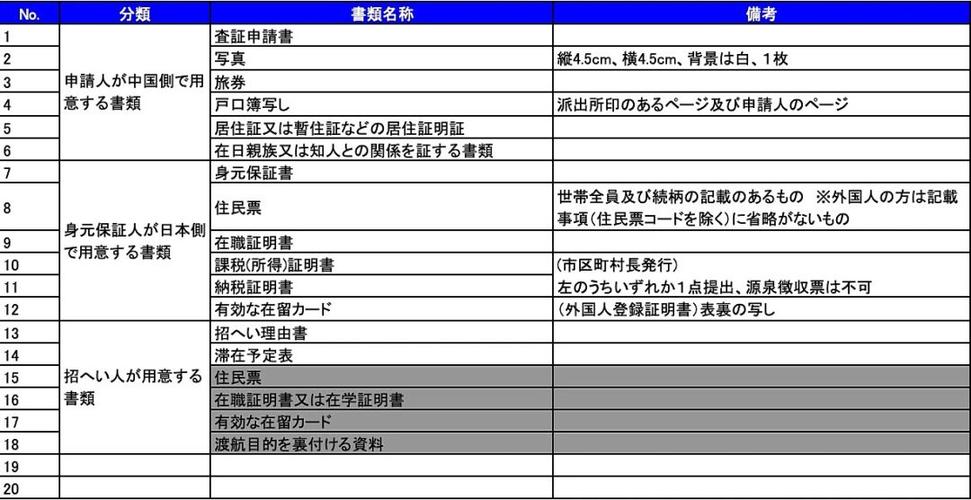 日本签证存款要多少？(日本签证大使馆收费标准)