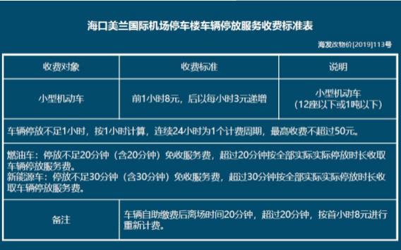 广州机场网约车停车点？(花都机场停车场收费标准)