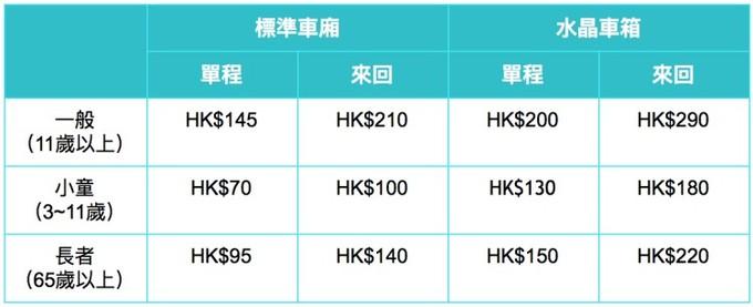 香港360标准车厢跟水晶车厢区别?(昂坪360寄存包裹如何收费)-图2 香港360标准车厢跟水晶车厢区别?(昂坪360寄存包裹如何收费)-图2