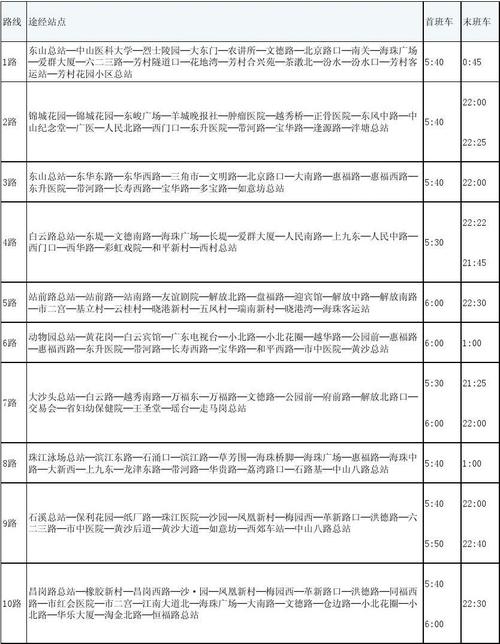 公交307路的行车路线?(307路收费表)-图3 公交307路的行车路线?(307路收费表)-图3