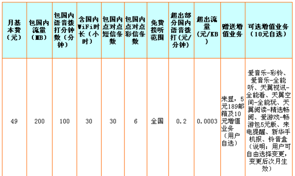 日本的手机卡在中国上网,漫游费多少?(中国电信在东京打电话收费)-图3 日本的手机卡在中国上网,漫游费多少?(中国电信在东京打电话收费)-图3