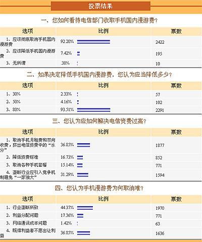 日本的手机卡在中国上网,漫游费多少?(中国电信在东京打电话收费)-图2 日本的手机卡在中国上网,漫游费多少?(中国电信在东京打电话收费)-图2