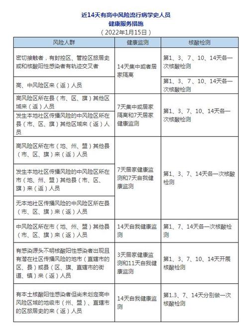 2022年浙江哪些地区返乡不用隔离?(余姚横店影城小孩收费)-图2 2022年浙江哪些地区返乡不用隔离?(余姚横店影城小孩收费)-图2
