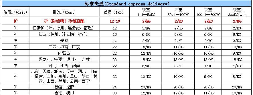 如何查看顺丰快递收费标准?(火车行李托运收费查询)-图1 如何查看顺丰快递收费标准?(火车行李托运收费查询)-图1
