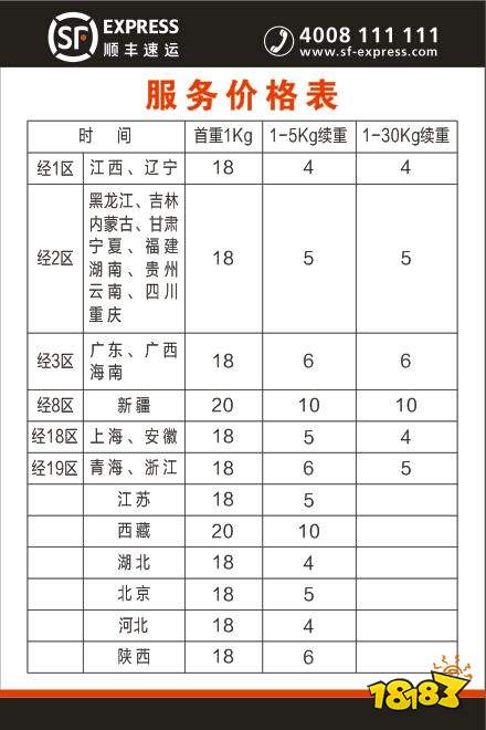 如何查看顺丰快递收费标准?(火车行李托运收费查询)-图2 如何查看顺丰快递收费标准?(火车行李托运收费查询)-图2