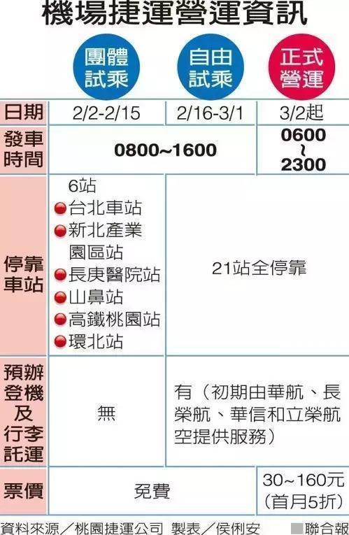 台湾八日游报价大概多少？(到台湾行李托运超重怎么收费标准)-图2