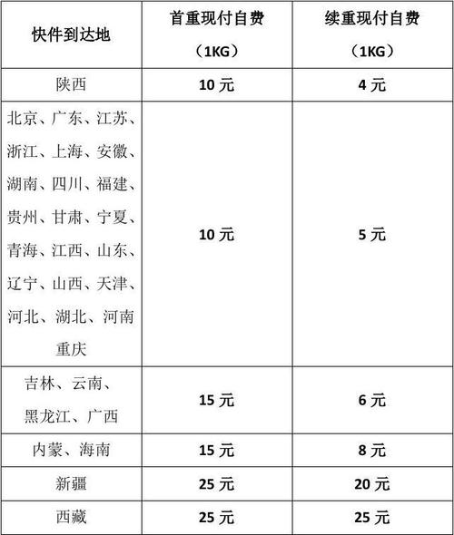 上海市内快递费用？(松江到崇明高速收费)