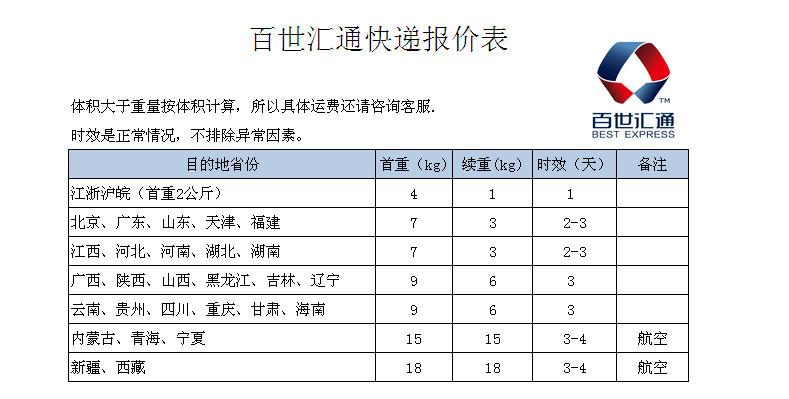 上海市内快递费用?(松江到崇明高速收费)-图2 上海市内快递费用?(松江到崇明高速收费)-图2