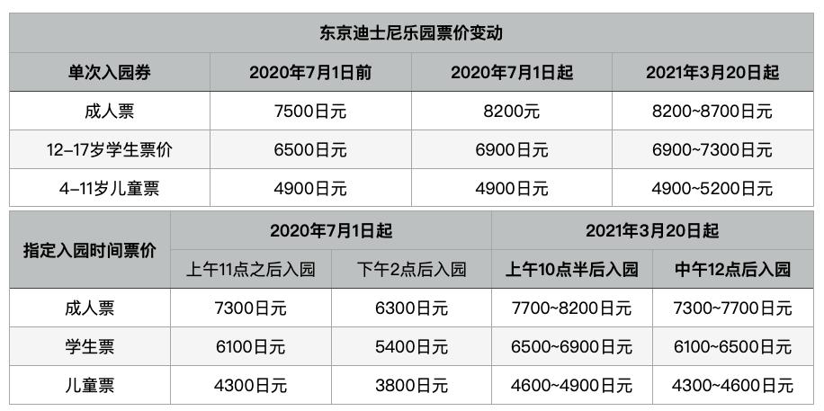 上海迪士尼每个项目都要购买吗?(上海迪士尼里面的项目要收费吗)-图3 上海迪士尼每个项目都要购买吗?(上海迪士尼里面的项目要收费吗)-图3