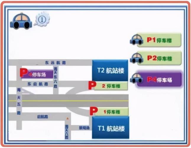 有人知道浦东国际机场停车一天的费用是多少么?(浦东国际机场如何停车收费)-图3 有人知道浦东国际机场停车一天的费用是多少么?(浦东国际机场如何停车收费)-图3