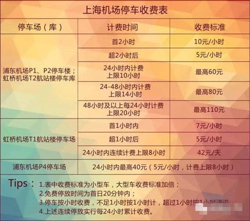 浦东机场可以过夜吗?(浦东机场 过夜 停车收费标准)-图2 浦东机场可以过夜吗?(浦东机场 过夜 停车收费标准)-图2