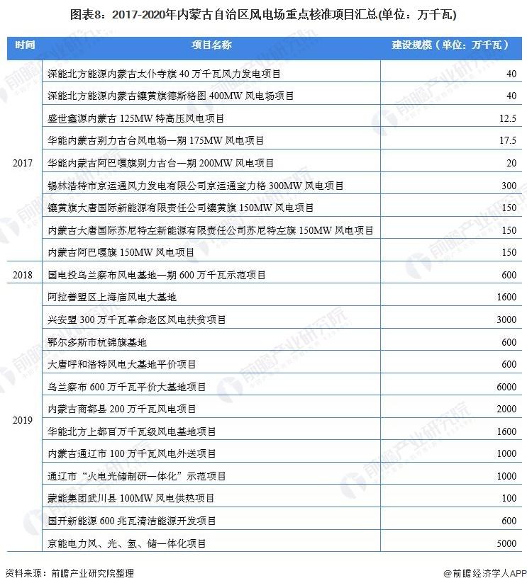 2021年内蒙古交通重点项目?(达来呼布收费)-图1 2021年内蒙古交通重点项目?(达来呼布收费)-图1