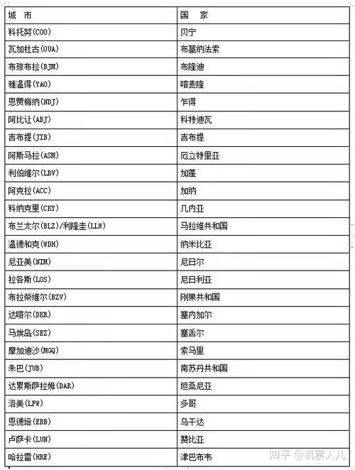 埃塞机场代码?(吉布提机场 收费)-图2 埃塞机场代码?(吉布提机场 收费)-图2
