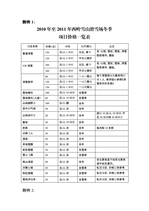 2021滑雪场开放时间表西岭雪山？(西岭雪山滑雪项目收费)
