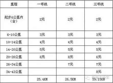 西安地铁收费标准？(西安公交24收费)