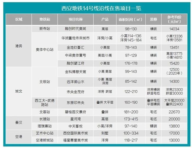 西安地铁收费标准?(西安公交24收费)-图2 西安地铁收费标准?(西安公交24收费)-图2