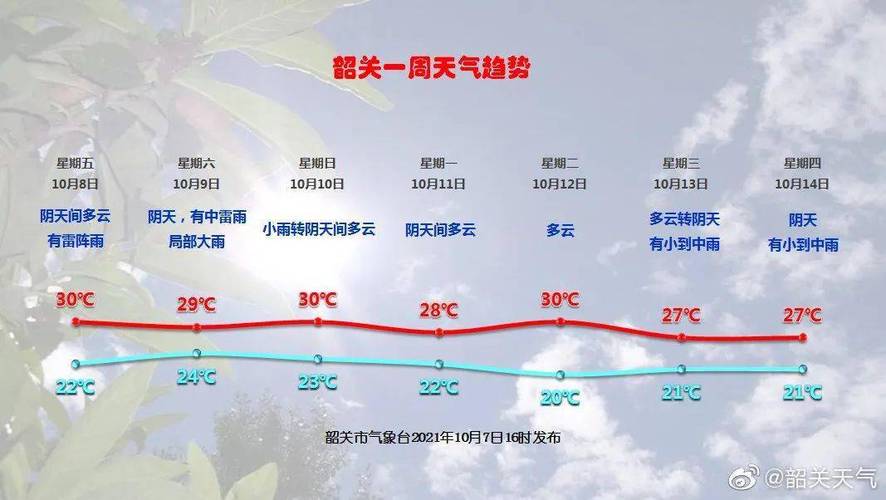 高铁英德站和韶关站暴雨有影响吗?(韶关高速收费站天气预报)-图2 高铁英德站和韶关站暴雨有影响吗?(韶关高速收费站天气预报)-图2
