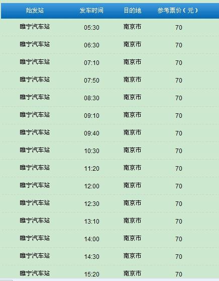 请问上海到南京的过路费需要多少？7人座的面包车需要多少油费？(上海至南京收费多少公里)