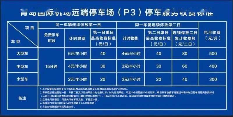 两江机场停车费怎么收?(桂林机场停车这么收费)-图3 两江机场停车费怎么收?(桂林机场停车这么收费)-图3