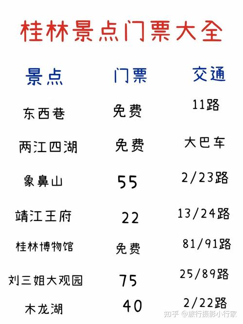 兴坪码头有行李寄存的地方吗？(桂林有火车站寄存行李收费)