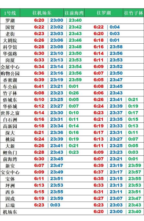 深圳一号线运营时间?(深圳一号线收费)-图1 深圳一号线运营时间?(深圳一号线收费)-图1