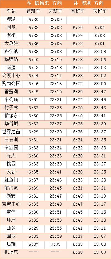 深圳一号线运营时间?(深圳一号线收费)-图3 深圳一号线运营时间?(深圳一号线收费)-图3