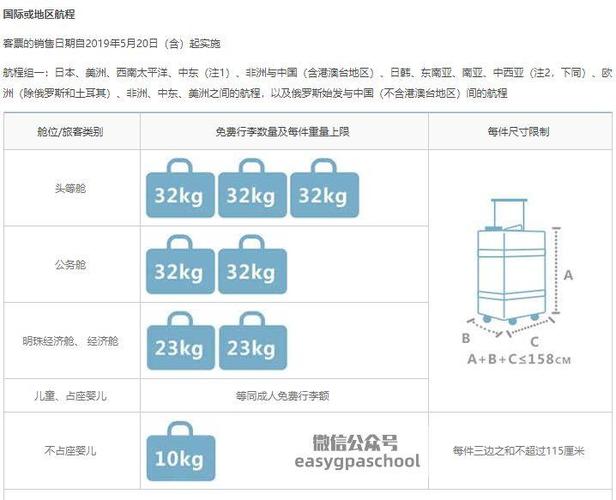 泰航托运行李标准？(泰国托运收费标准)