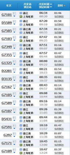 上海开小车到镇江大概过路费多少钱?(上海到镇江西高速收费)-图2 上海开小车到镇江大概过路费多少钱?(上海到镇江西高速收费)-图2