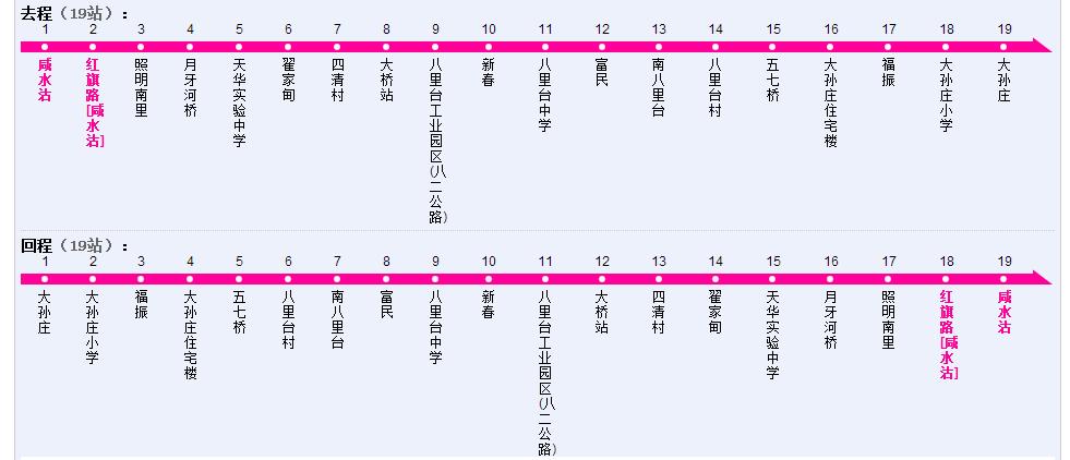 天津511公交车票价?(511公交车票价收费)-图2 天津511公交车票价?(511公交车票价收费)-图2