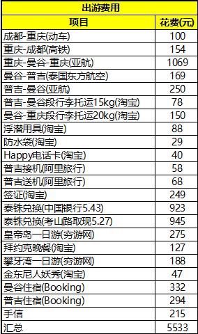 泰国托运液体规定?(泰国托运怎么收费标准)-图2 泰国托运液体规定?(泰国托运怎么收费标准)-图2