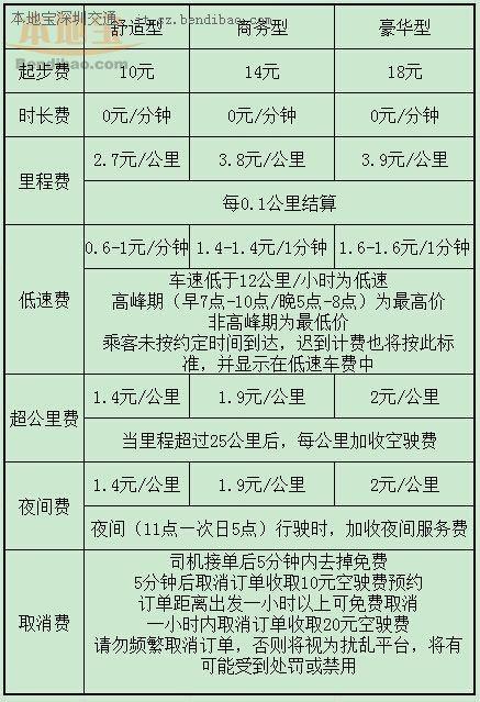 代驾收费标准是什么？(连云港到盐城高速收费标准)