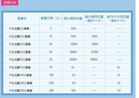 全球通上网费收费标准，急？(全球通到泰国打电话怎么收费)