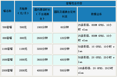 全球通上网费收费标准,急?(全球通到泰国打电话怎么收费)-图3 全球通上网费收费标准,急?(全球通到泰国打电话怎么收费)-图3