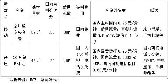 跨国流量收费标准?(全球通到泰国打电话怎么收费标准)-图2 跨国流量收费标准?(全球通到泰国打电话怎么收费标准)-图2