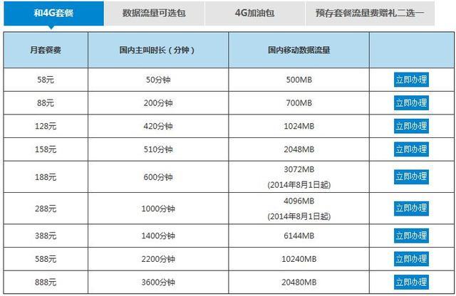 境外流量怎么买划算?(在中国移动在欧洲收费标准)-图3 境外流量怎么买划算?(在中国移动在欧洲收费标准)-图3