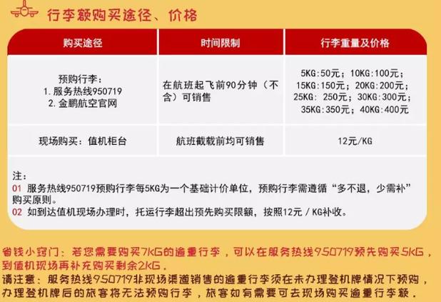 金鹏卡有什么用？(金鹏航空 行李收费)
