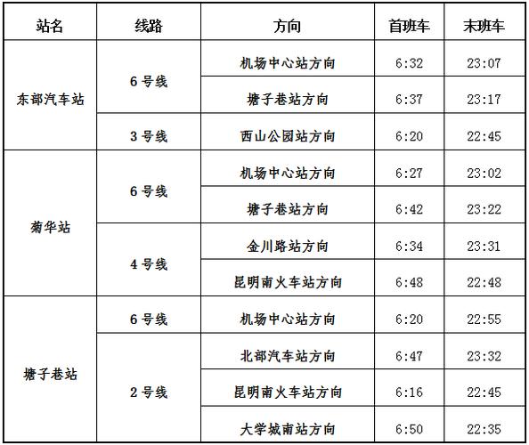 昆明地铁6号线到机场哪个站下车?(昆明机场地铁收费)-图2 昆明地铁6号线到机场哪个站下车?(昆明机场地铁收费)-图2
