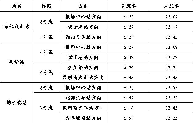 昆明地铁6号线到机场哪个站下车?(昆明机场地铁收费)-图3 昆明地铁6号线到机场哪个站下车?(昆明机场地铁收费)-图3