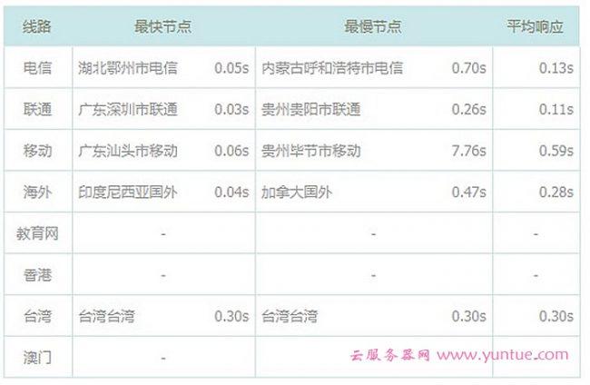 联通手机号码拨打印尼(印度尼西亚)直拨电话资费标准?(印度电话怎么收费)-图2 联通手机号码拨打印尼(印度尼西亚)直拨电话资费标准?(印度电话怎么收费)-图2