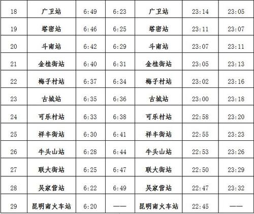 昆明机场有地铁吗?(昆明机场地铁收费标准)-图3 昆明机场有地铁吗?(昆明机场地铁收费标准)-图3