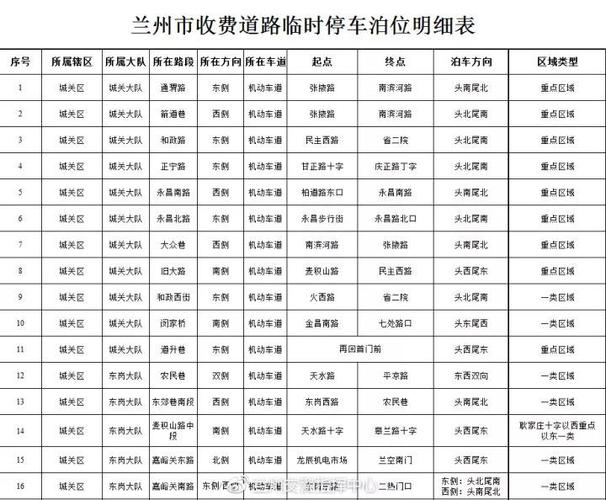 兰州西站限号吗？(兰州火车西站停车收费标准)