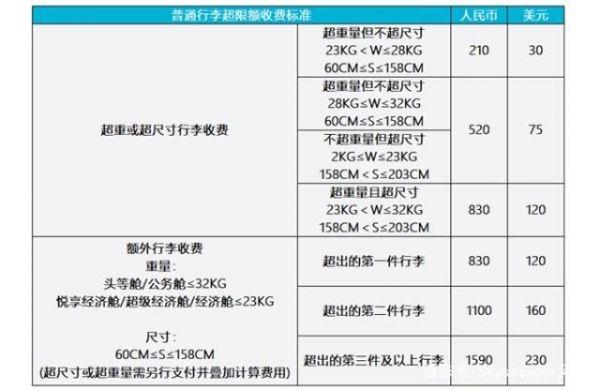 中国国航为什么不能买行李额?(国航超出行李收费标准)-图1 中国国航为什么不能买行李额?(国航超出行李收费标准)-图1