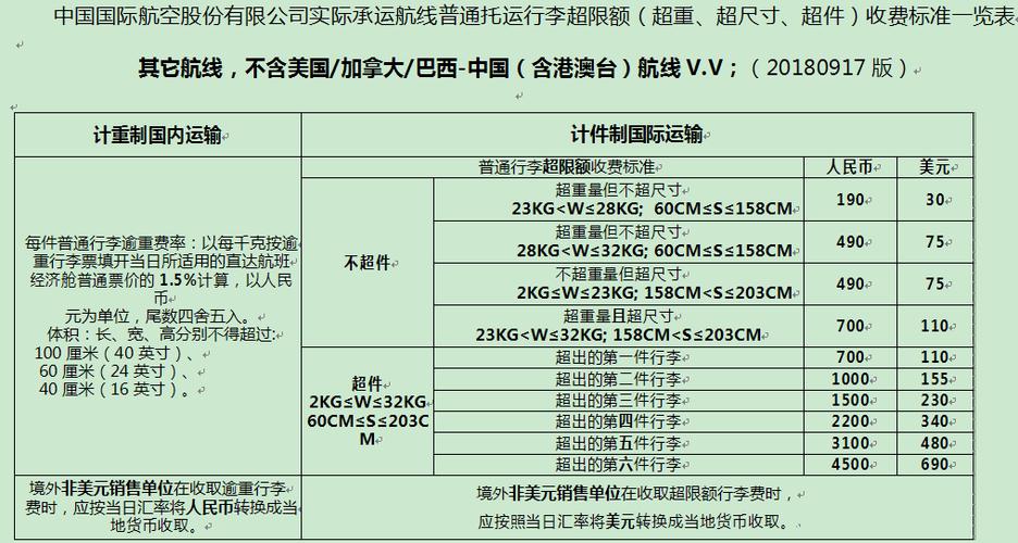 中国国航为什么不能买行李额?(国航超出行李收费标准)-图3 中国国航为什么不能买行李额?(国航超出行李收费标准)-图3
