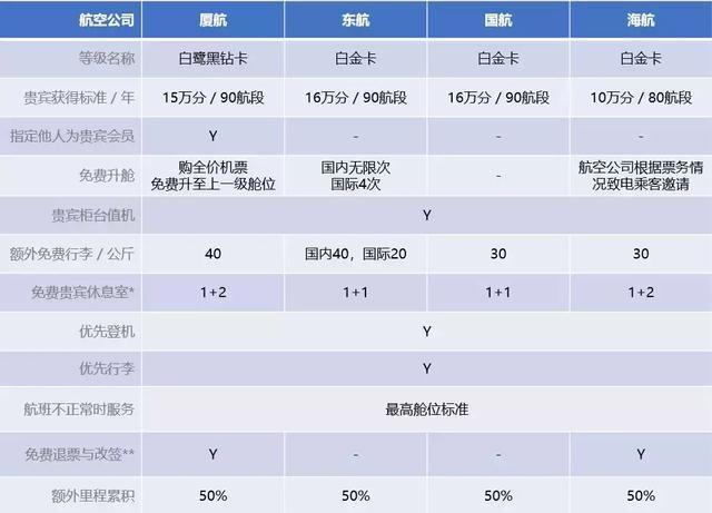 中国国航为什么不能买行李额?(国航超出行李收费标准)-图2 中国国航为什么不能买行李额?(国航超出行李收费标准)-图2