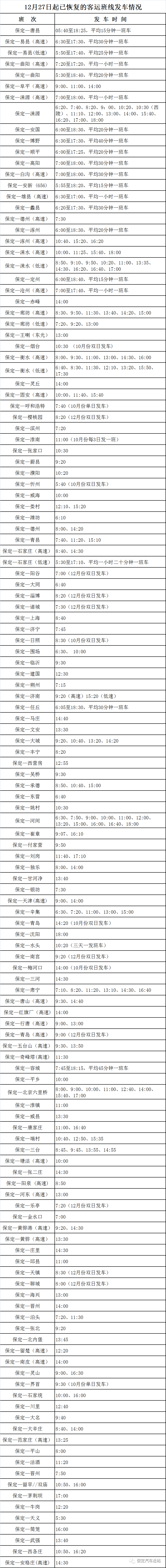保定公交车多长时间发一次车？(保定106路收费标准)-图2
