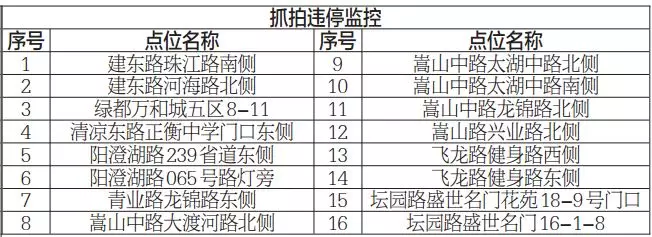 常州违停处罚标准？(常州68城收费)